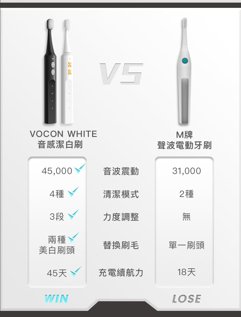 Future Lab Vocon White 音感潔白刷 (**落單前先查詢貨量🙏🏼)