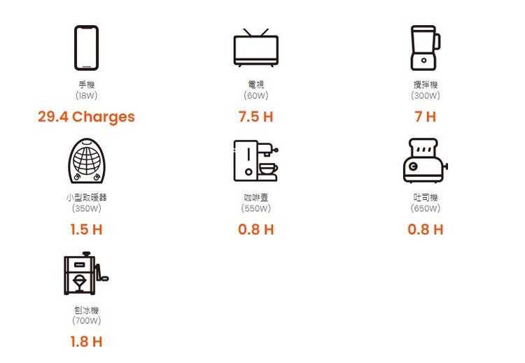 Jackery Explorer 500 可攜式發電站