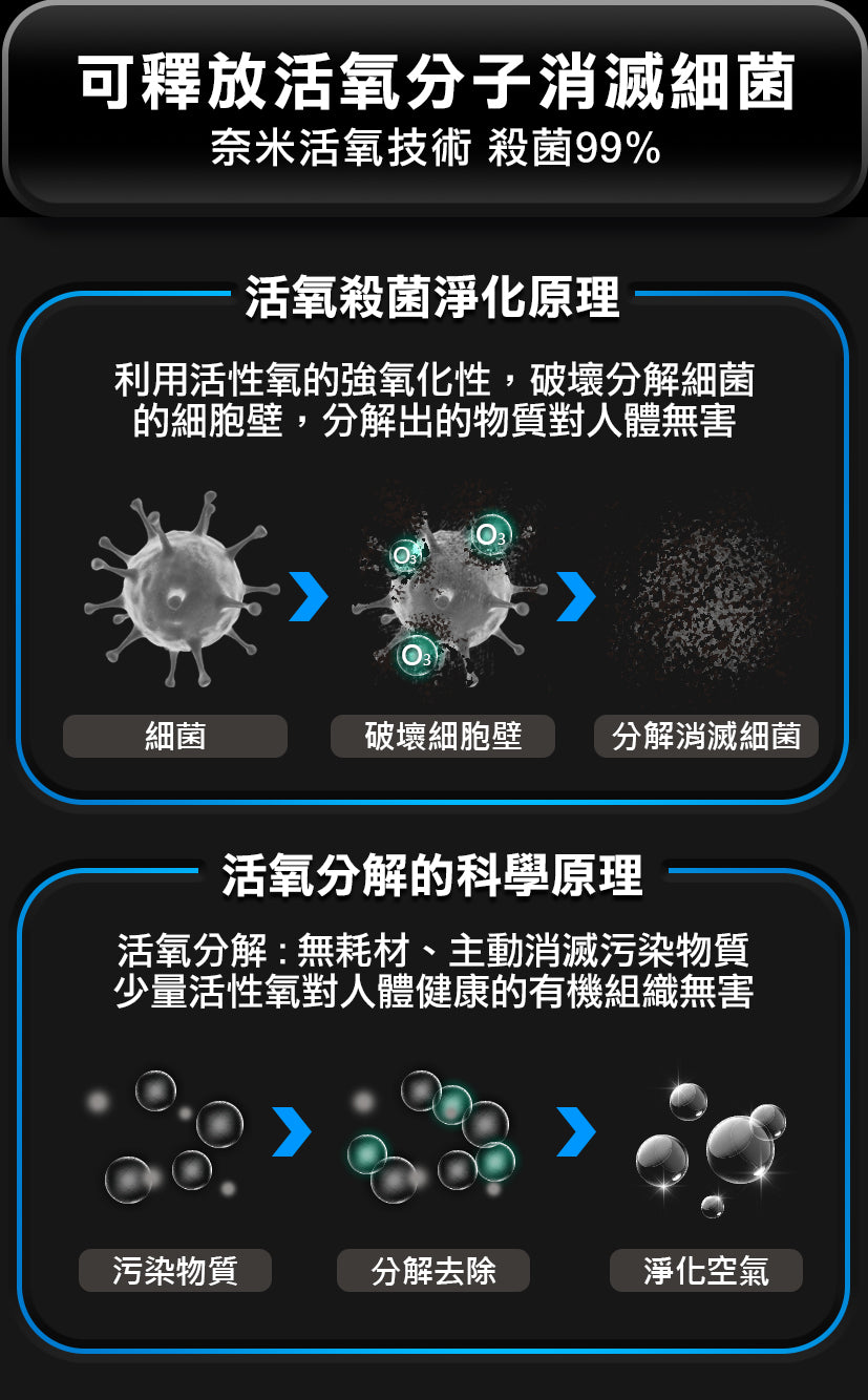 Future Lab GC1光能清淨機