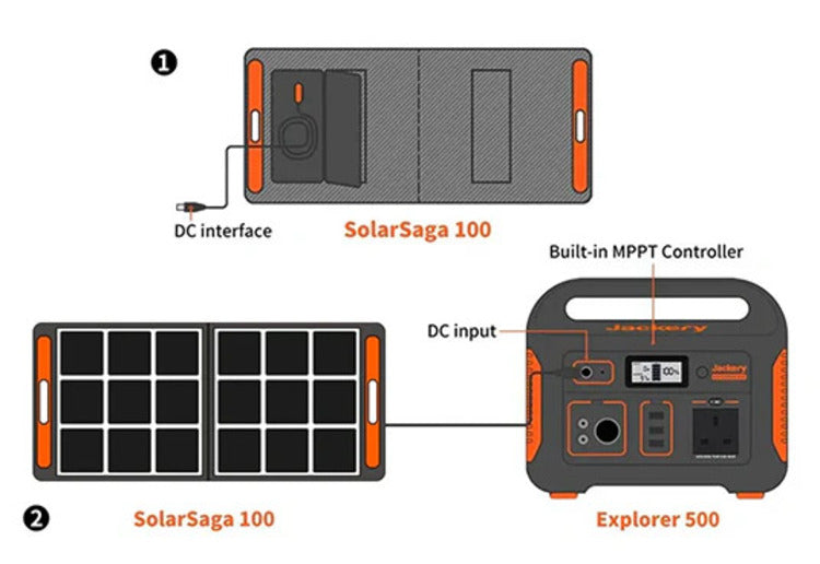 Jackery Explorer 500 可攜式發電站