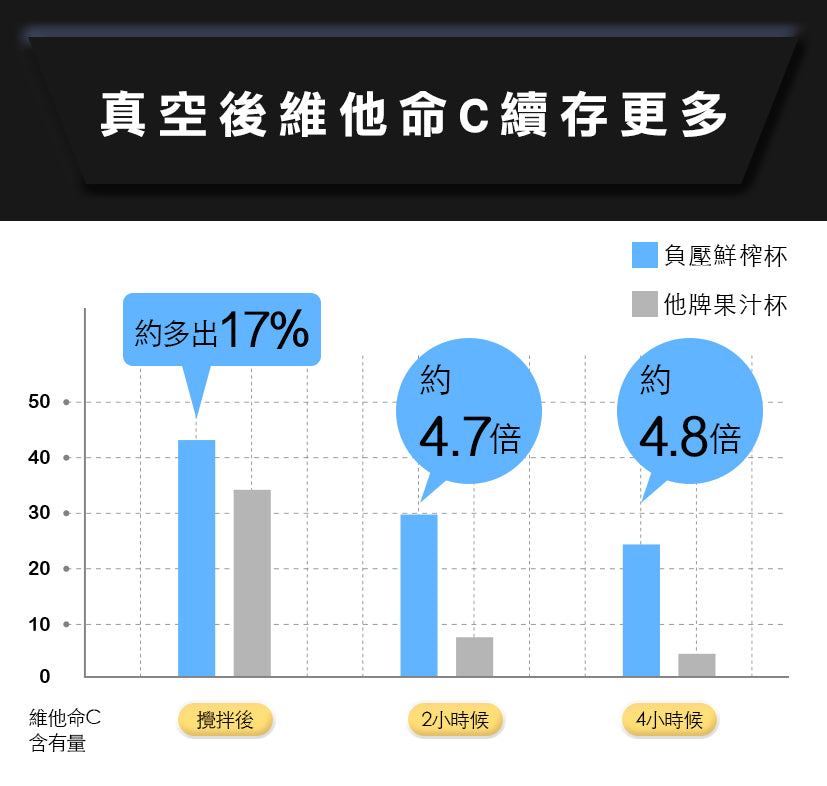 Future Lab Trombe 負壓鮮榨杯