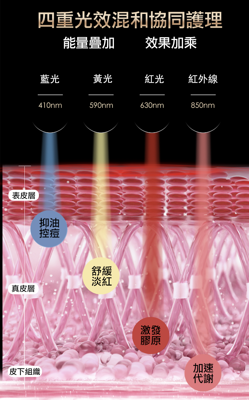 AMIRO L1 嫩膚光療修護面罩