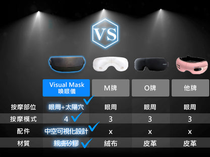 Future Lab Visual Mask 喚眼儀 (**落單前先查詢貨量🙏🏼)